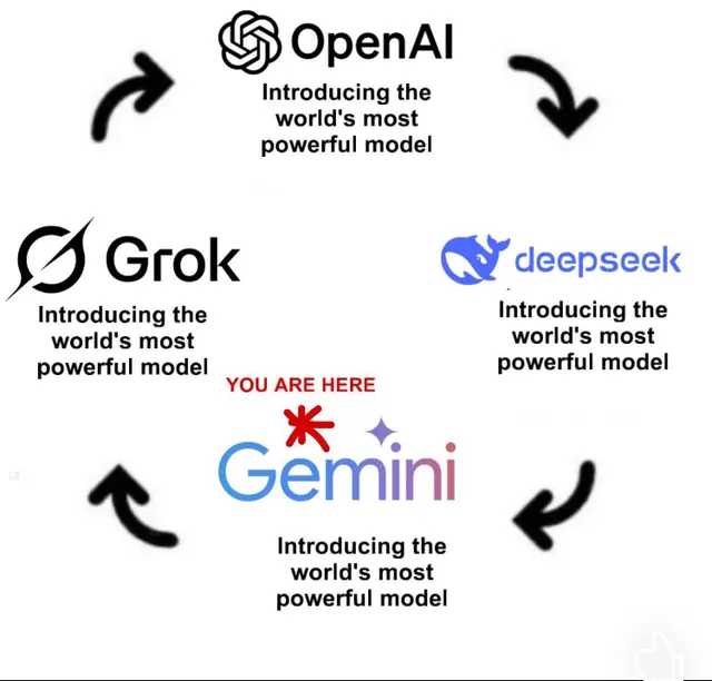meme: every lab introducing the world's most powerful model in a loop
