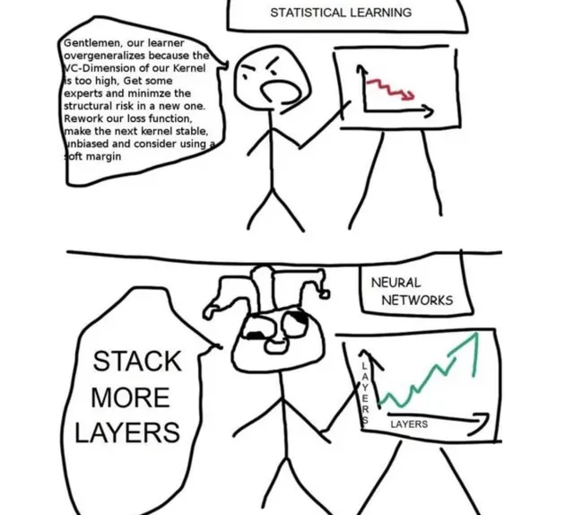 meme: statistical learning vs stack more layers